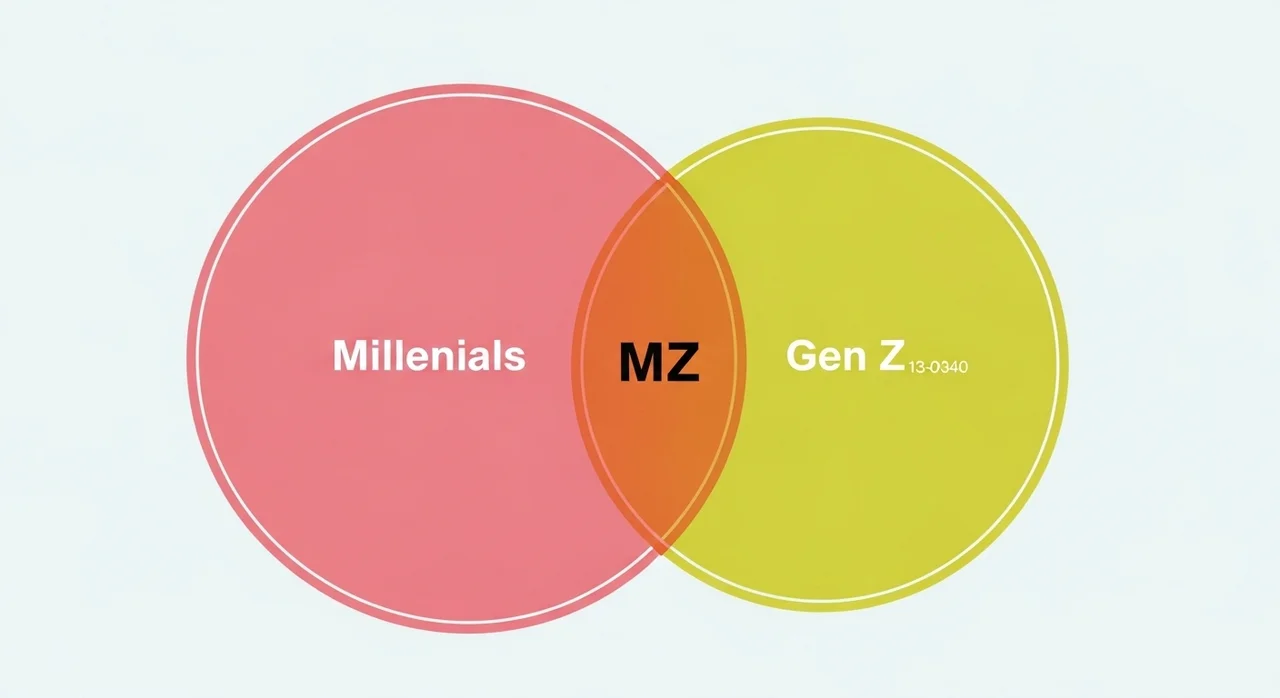 젠지 vs MZ세대, 대체 뭐가 다른가요?